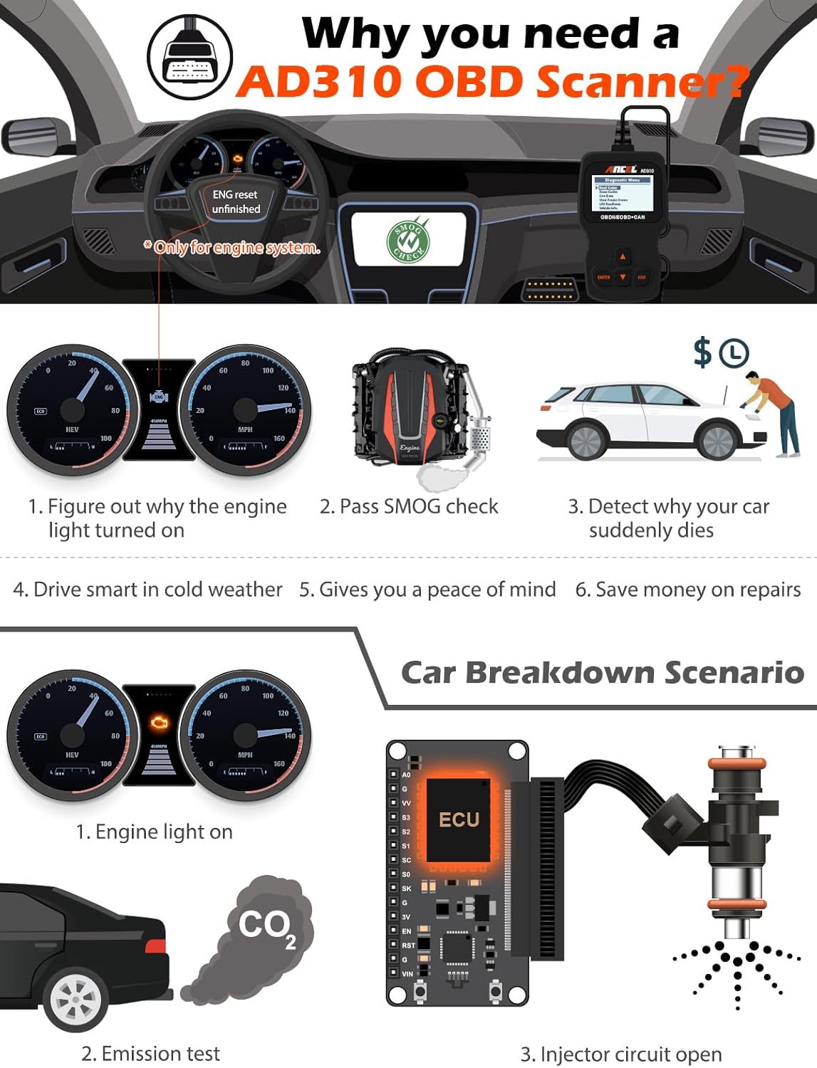 ANCEL AD310 OBD2 Scanner – Universal Engine Code Reader & Diagnostic Tool