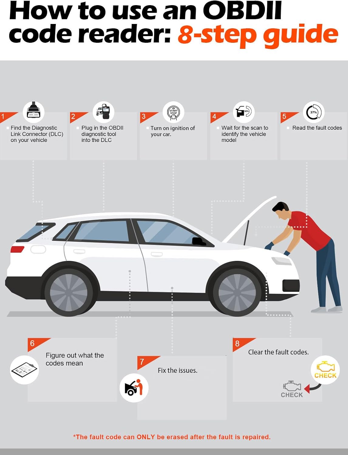 ANCEL AD310 OBD2 Scanner – Universal Engine Code Reader & Diagnostic Tool